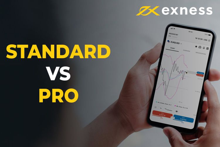 Unlock Your Trading Potential with Exness No Deposit Bonus 7